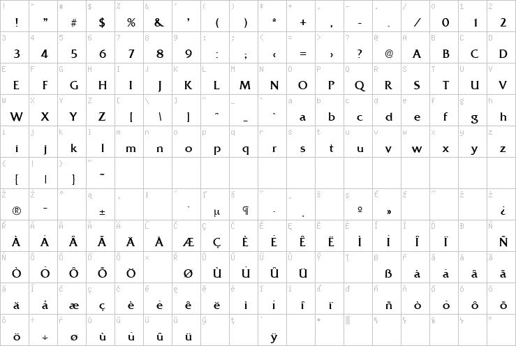 Full character map