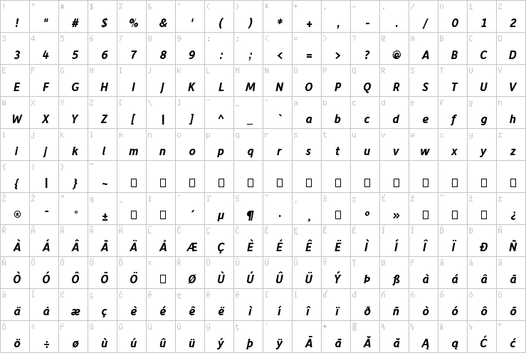 Full character map