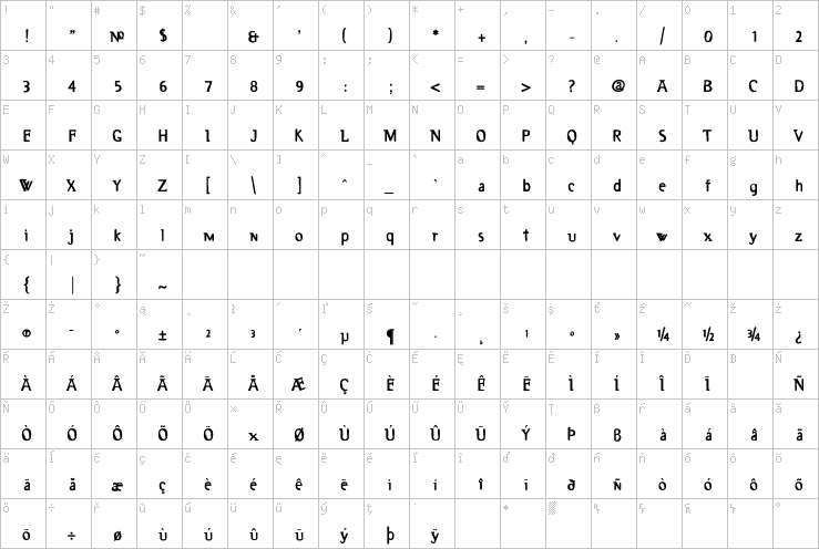 Full character map