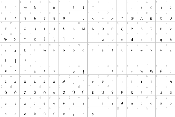 Full character map