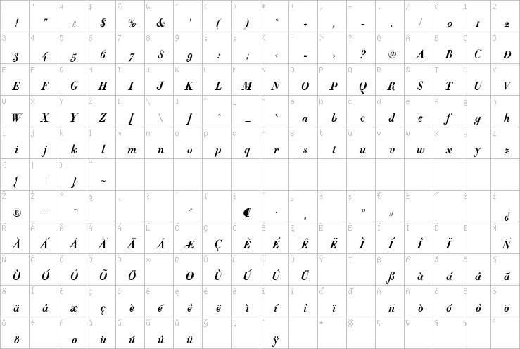 Full character map