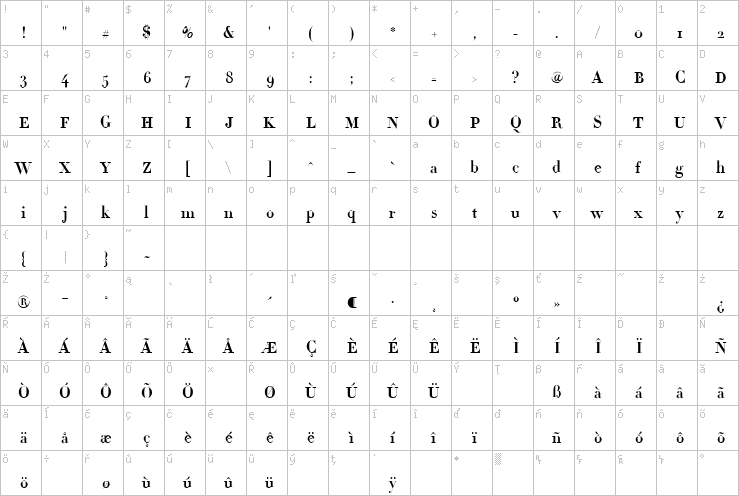 Full character map