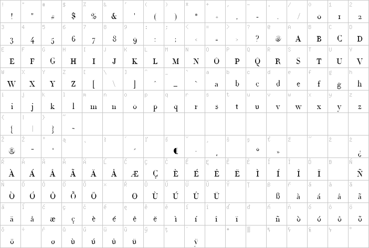 Full character map