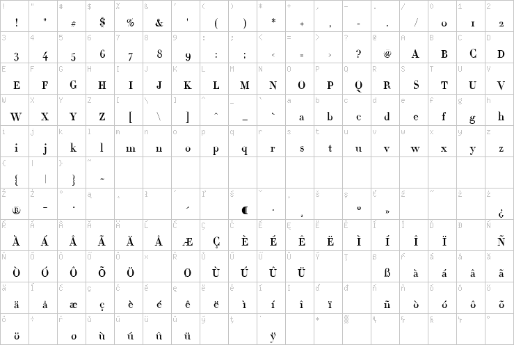 Full character map