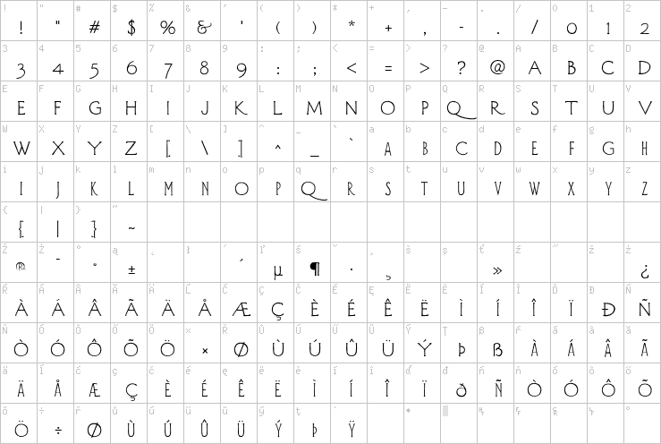 Full character map