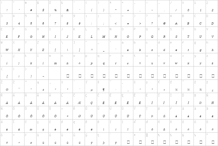 Full character map