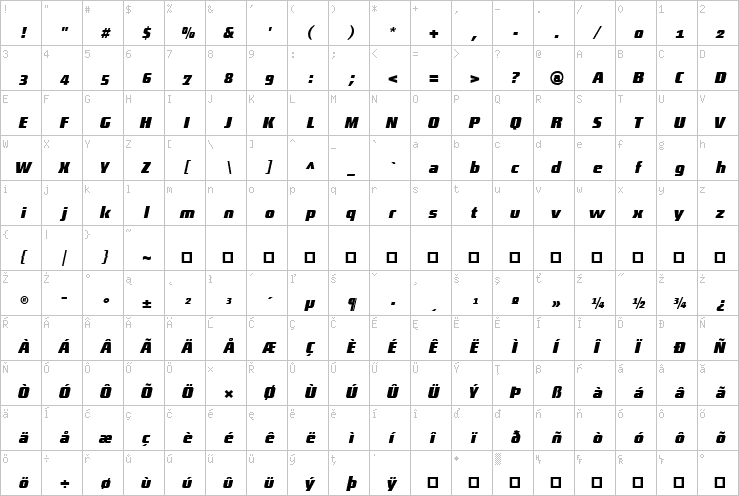 Full character map