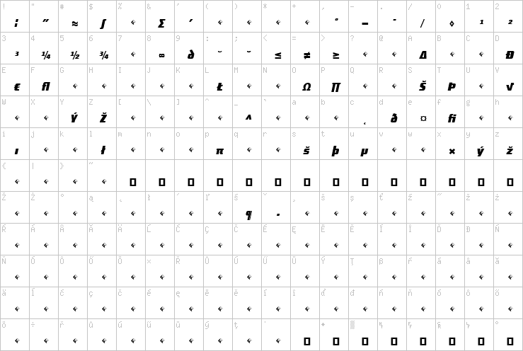 Full character map