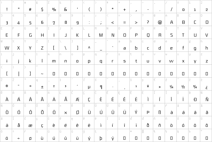 Full character map