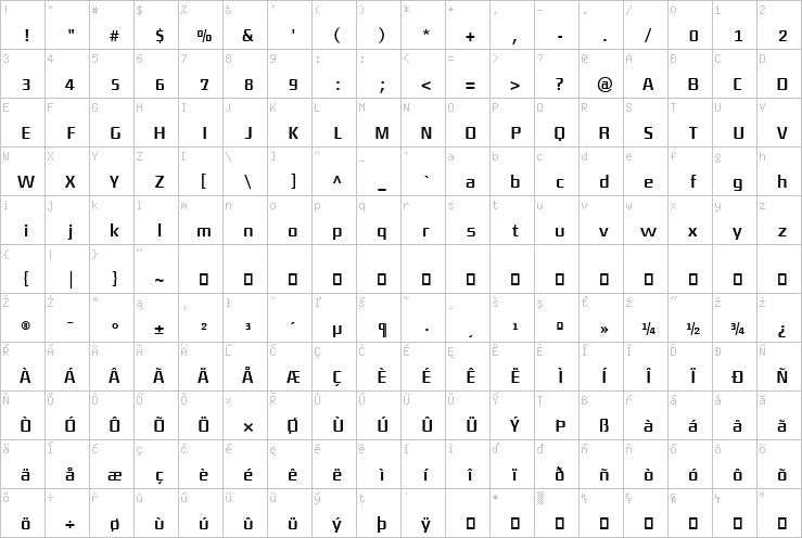 Full character map