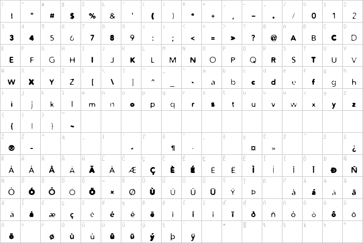 Full character map