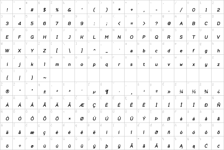 Full character map