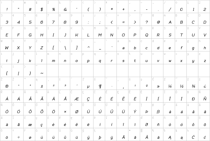 Full character map