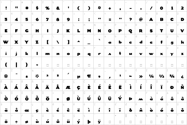 Full character map