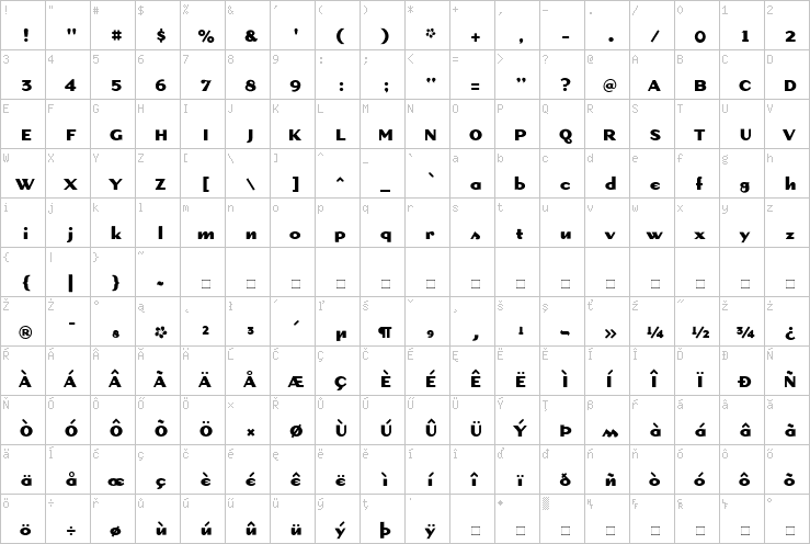 Full character map