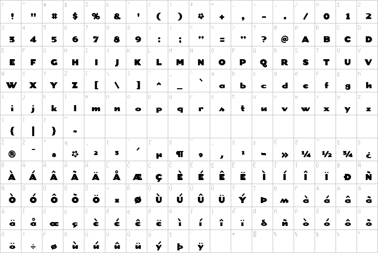 Full character map