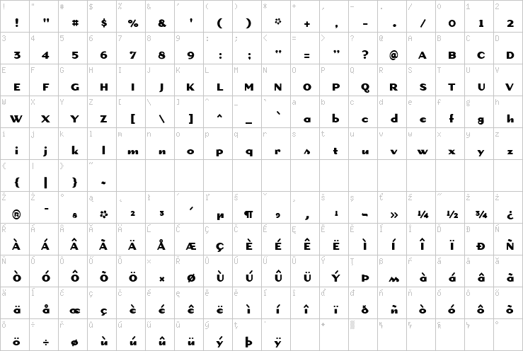 Full character map