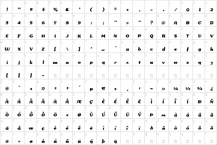 Full character map