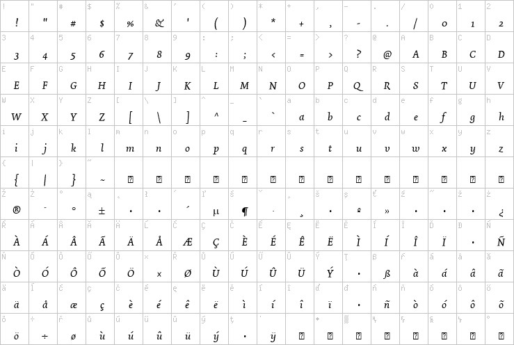 Full character map