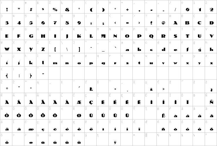 Full character map