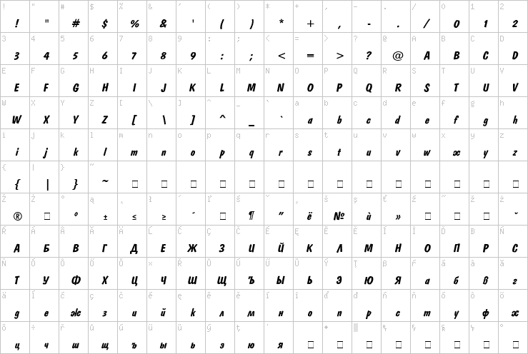 Full character map