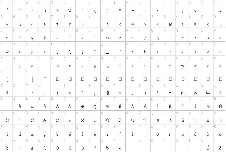 Full character map