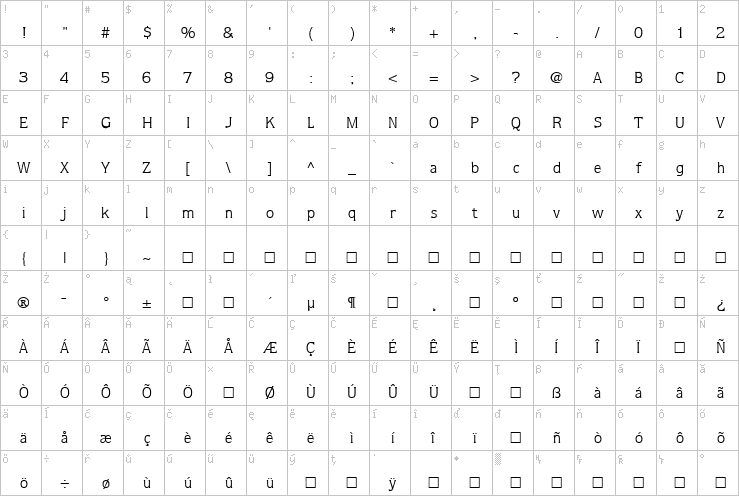 Full character map