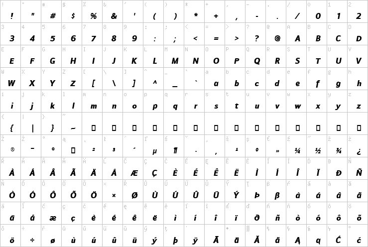 Full character map