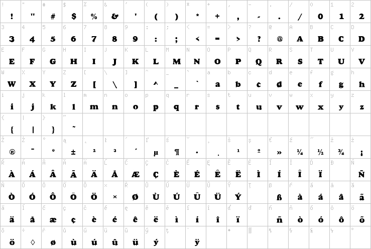 Full character map