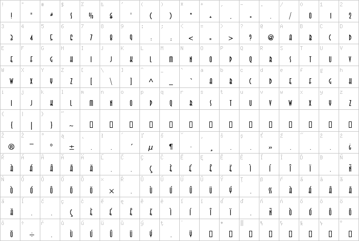 Full character map