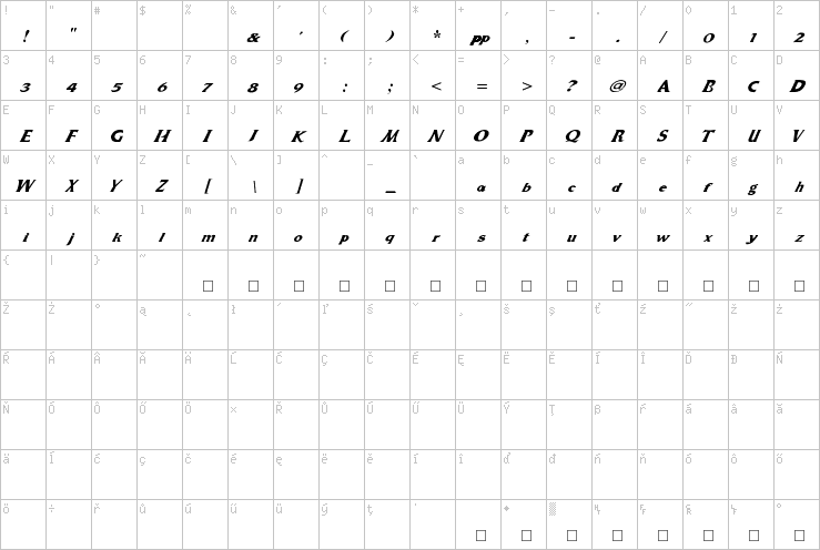 Full character map