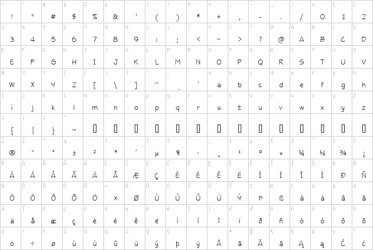 Full character map