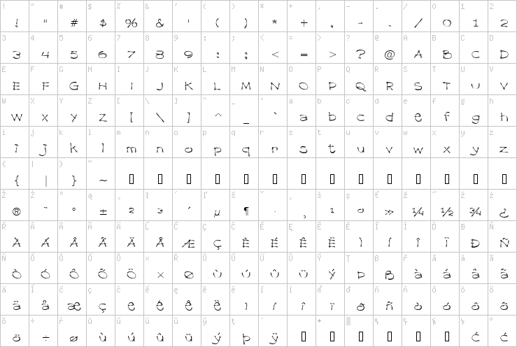 Full character map