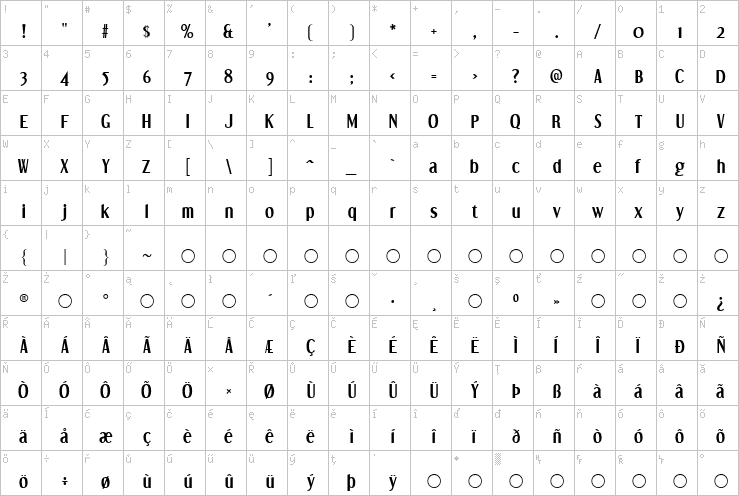 Full character map