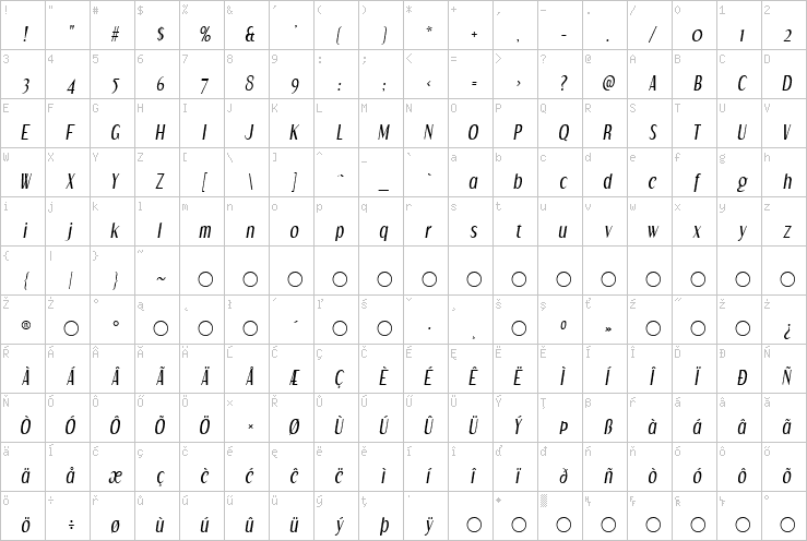 Full character map