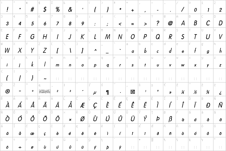 Full character map