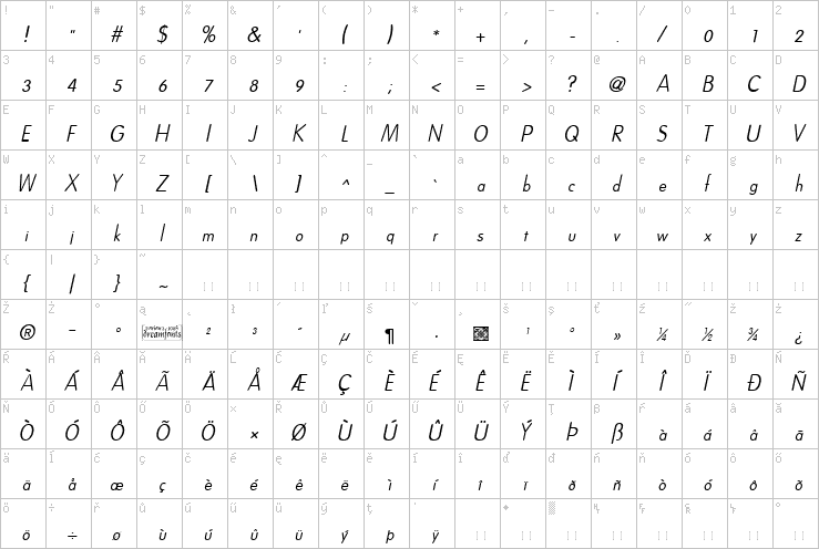 Full character map