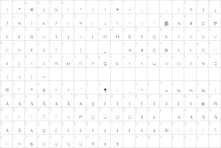 Full character map