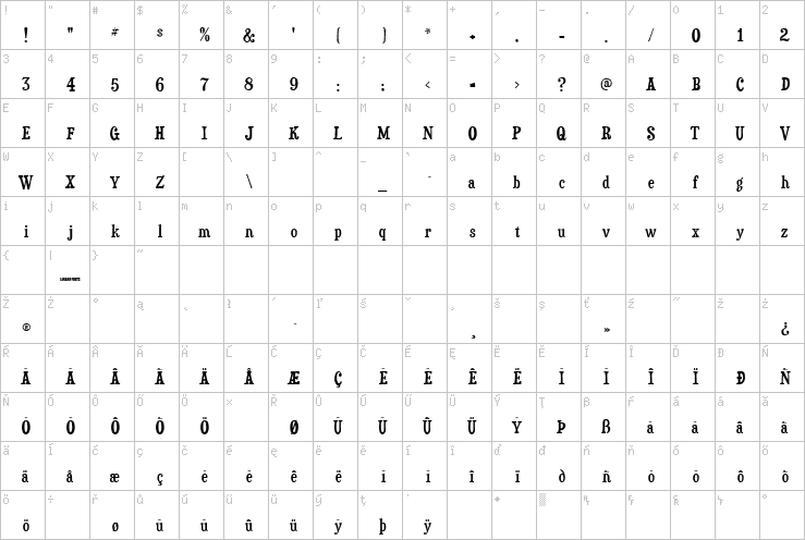 Full character map