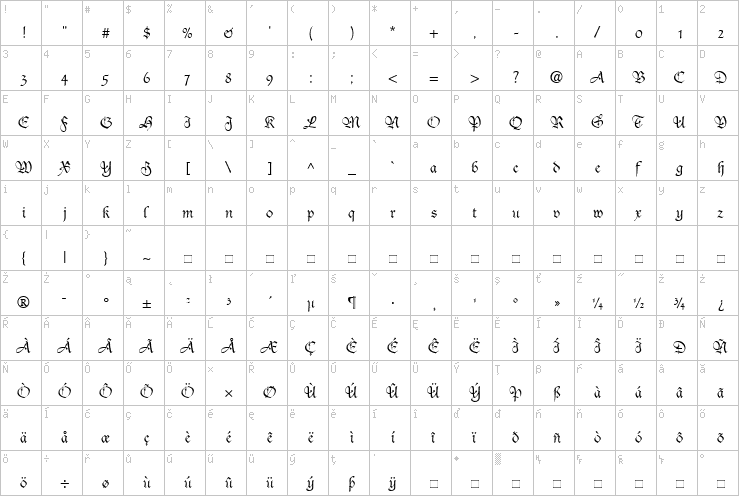 Full character map