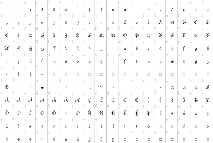 Full character map