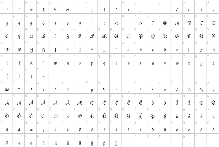 Full character map