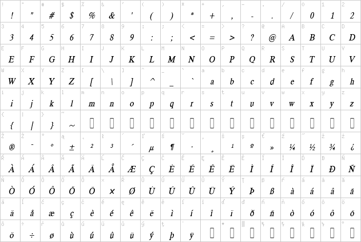 Full character map