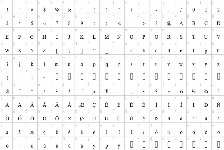 Full character map