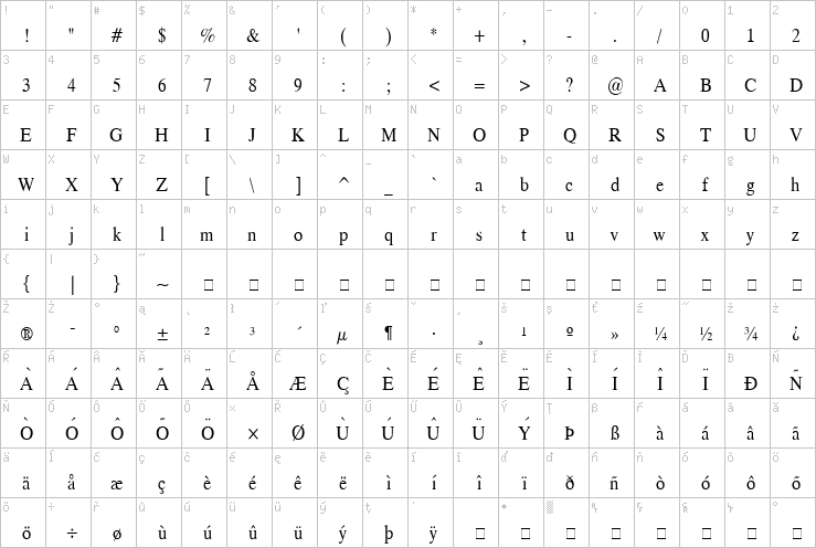 Full character map