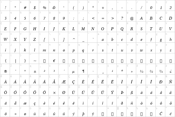 Full character map