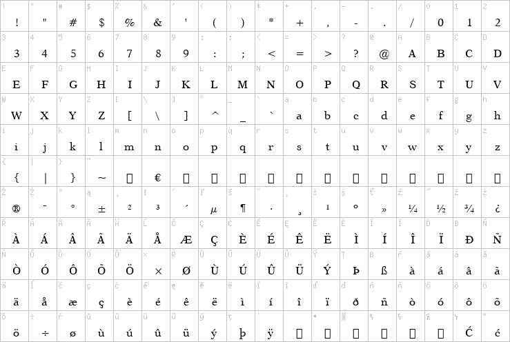 Full character map