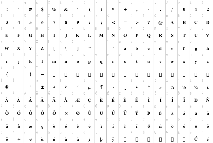 Full character map