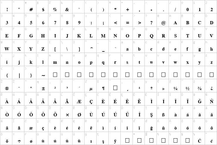 Full character map