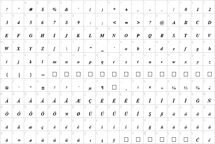 Full character map